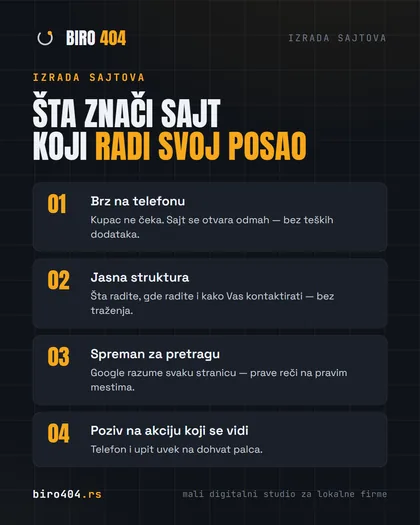 Primer objave: četiri stvari koje čine da sajt radi svoj posao